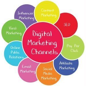 a-map-of-digital-marketing-channels-digital-marketing 3